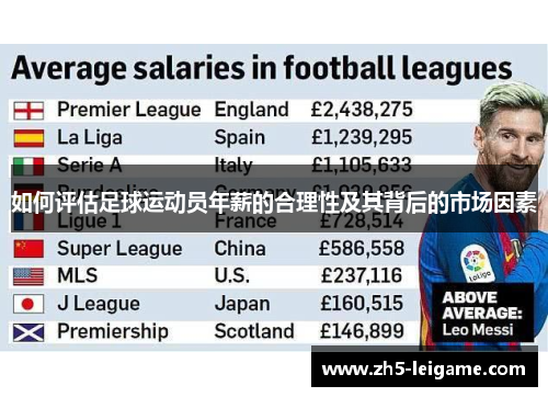 如何评估足球运动员年薪的合理性及其背后的市场因素