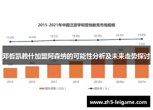 邓哲凯赖什加盟阿森纳的可能性分析及未来走势探讨 邓哲凯赖什加盟阿森纳的可能性分析及未来走势探讨