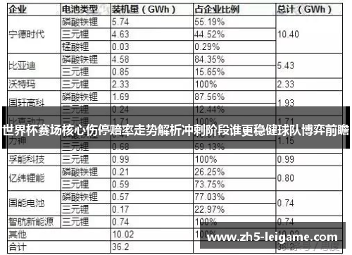 世界杯赛场核心伤停赔率走势解析冲刺阶段谁更稳健球队博弈前瞻