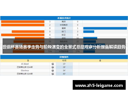 世俱杯赛场赛季走势与阶段演变的全景式总结观察分析报告解读趋势 世俱杯赛场赛季走势与阶段演变的全景式总结观察分析报告解读趋势